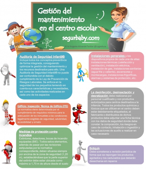 El Mantenimiento Es Clave Para La Seguridad Escolar Segurbaby