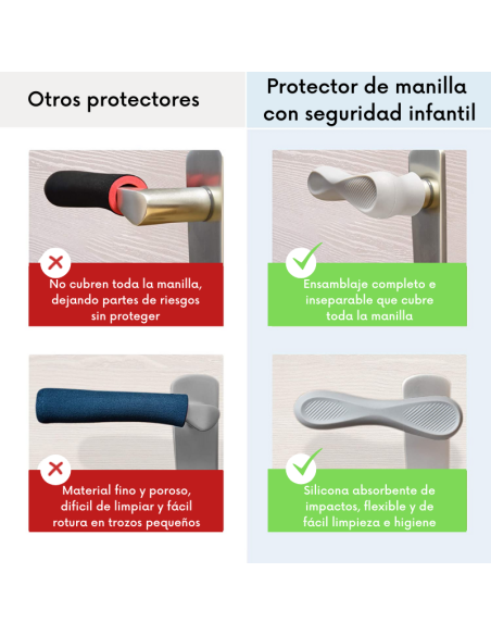 Protector Antigolpes para Manillas de Puertas – Seguridad Infantil