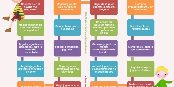 Los 20 errores más frecuentes al comprar juguetes