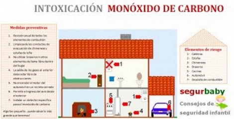 segurbaby.com, detector de monoxido de carbono, detector de seguridad, seguridad en el hogar,