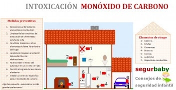 segurbaby.infografia monoxido de carbono