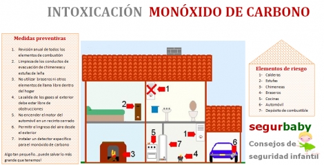 segurbaby.seguridad infantil monóxido de carbono