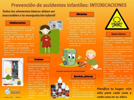 segurbaby.prevención de intoxicaciones infantiles