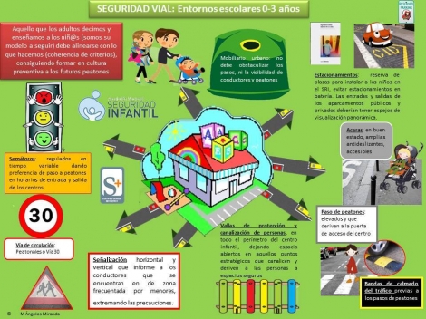 SEGURBABY.seguridad vial escolar