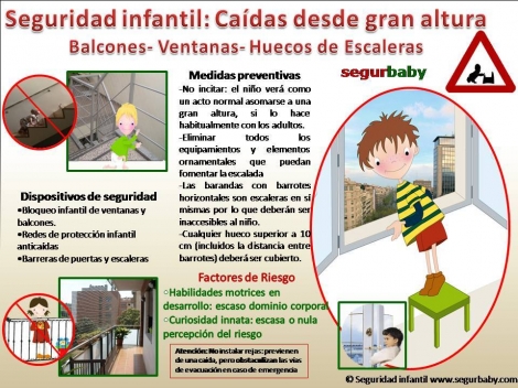 segurbaby.prevención de caídas infantiles desde gran altura