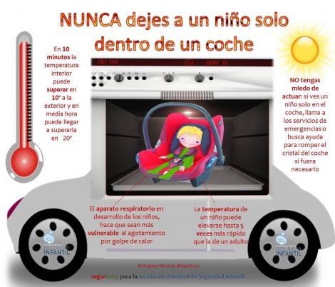 segurbaby.nunca dejes a un niño solo dentro del coche