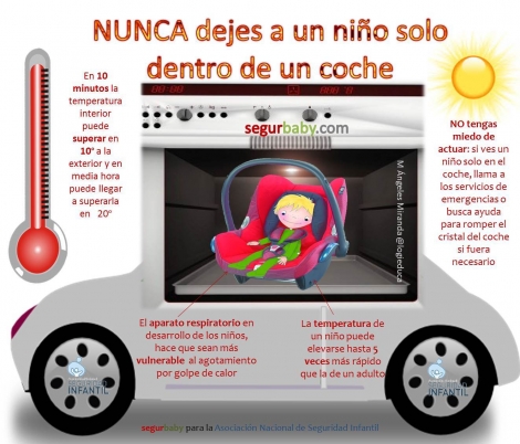 segurbaby.seguridad infantil en verano