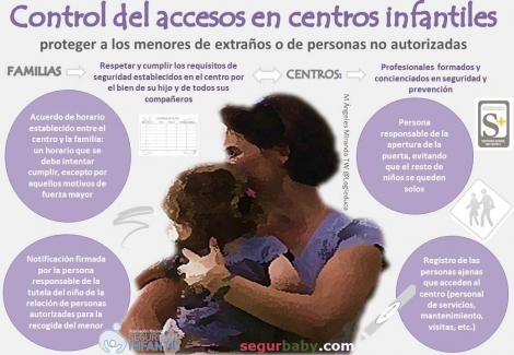 segurbaby. control de accesos en guarderías y escuelas infantiles