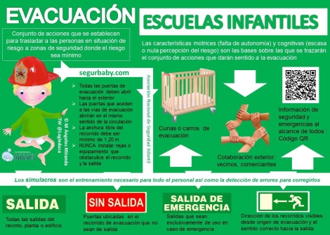 segurbaby.com evacuación de escuelas infantiles