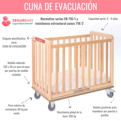 segurbaby.com-requisitos-cuna-evacuación-guardería