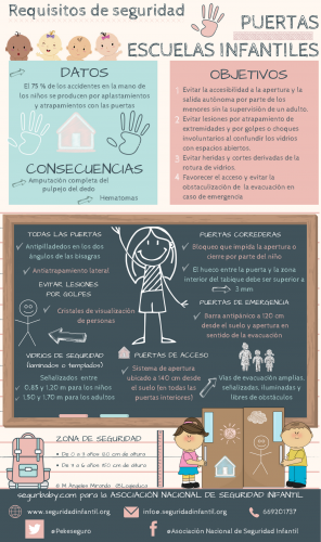 infografia-seguridad-puertas-escuela-infantil-segurbaby