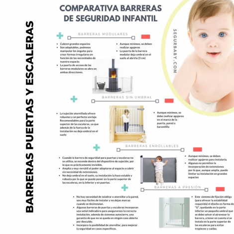 guía-para-la-compra-de-barreras-de-seguridad-infantil